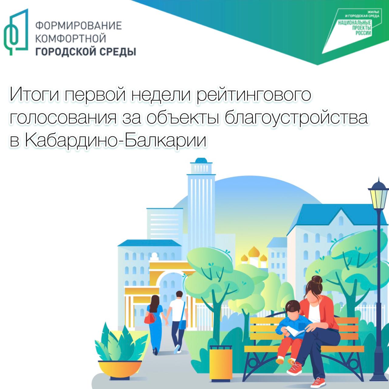 Итоги первой недели рейтингового голосования за объекты благоустройства в КБР